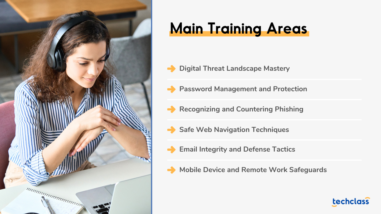 Cybersecurity Fundamentals for Employees Online Training